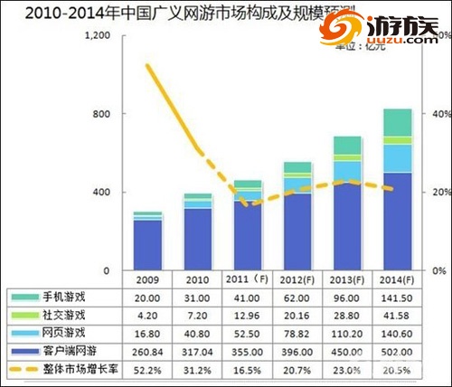 收入证明_页游收入排行榜